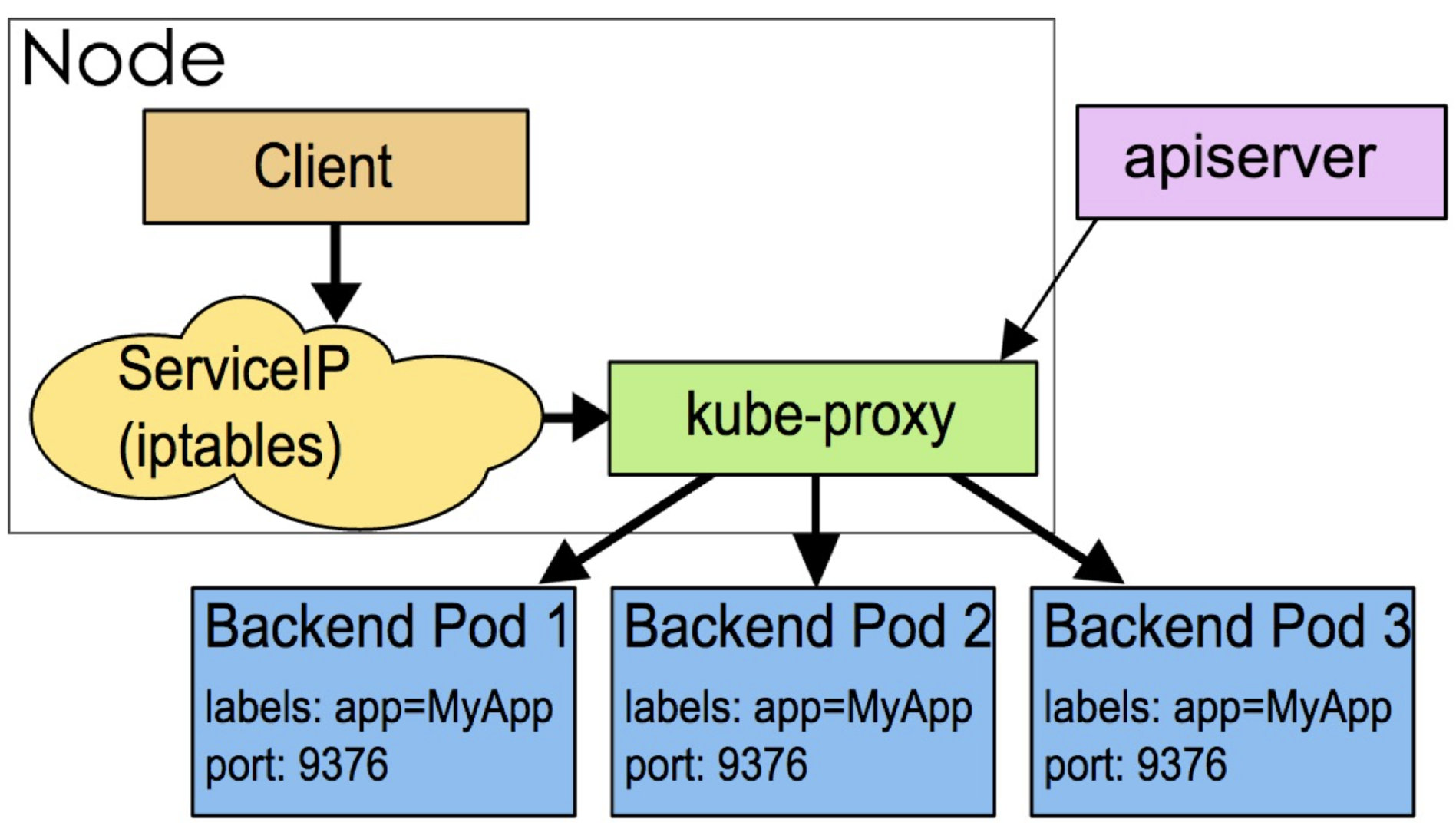 userspace mode