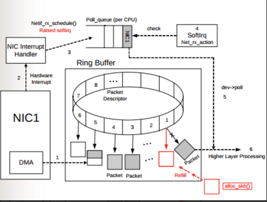 ring buffer