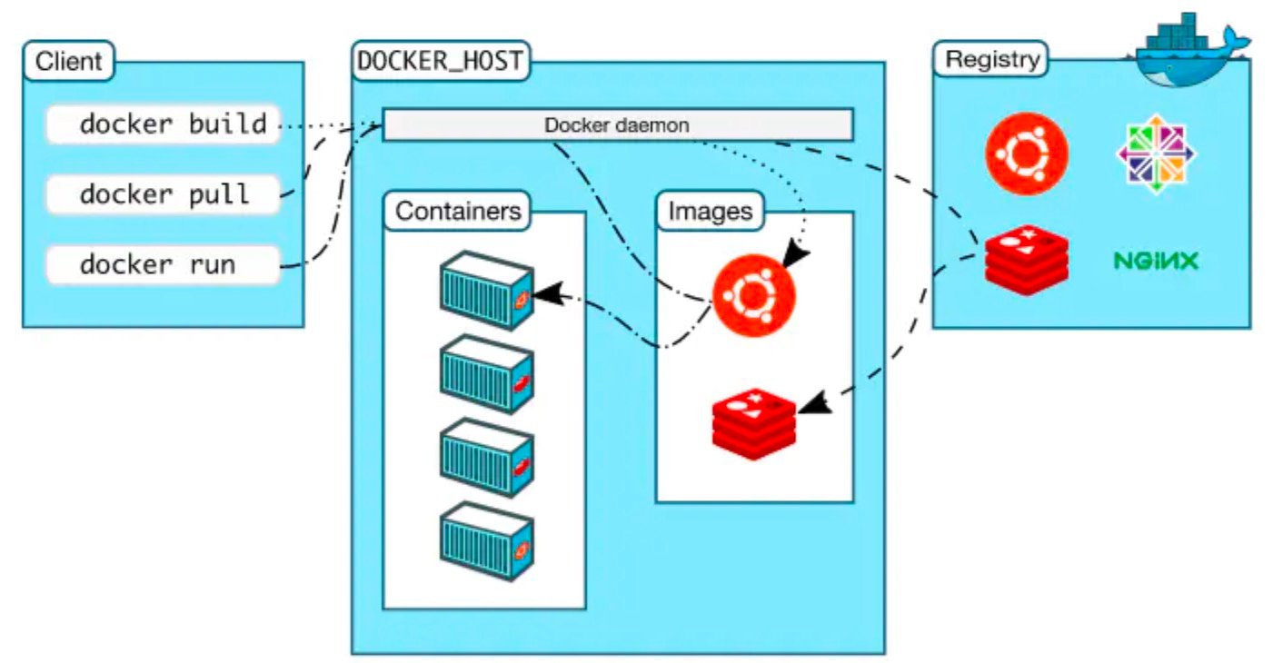 docker 架构