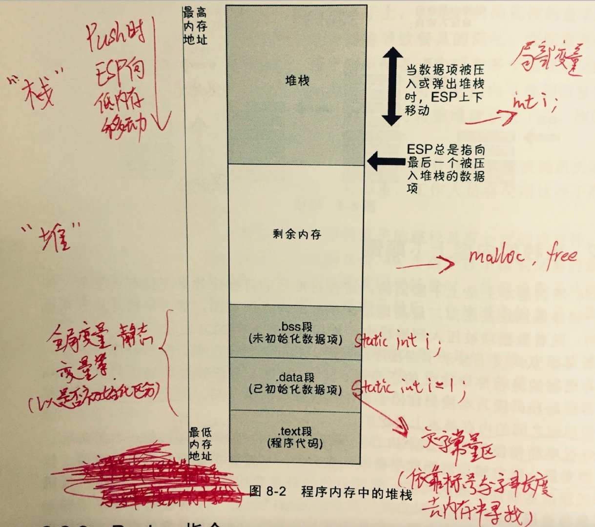 进程内存区域