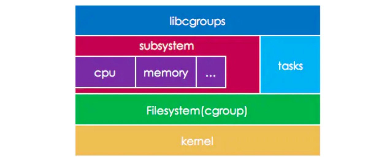 cgroup组件