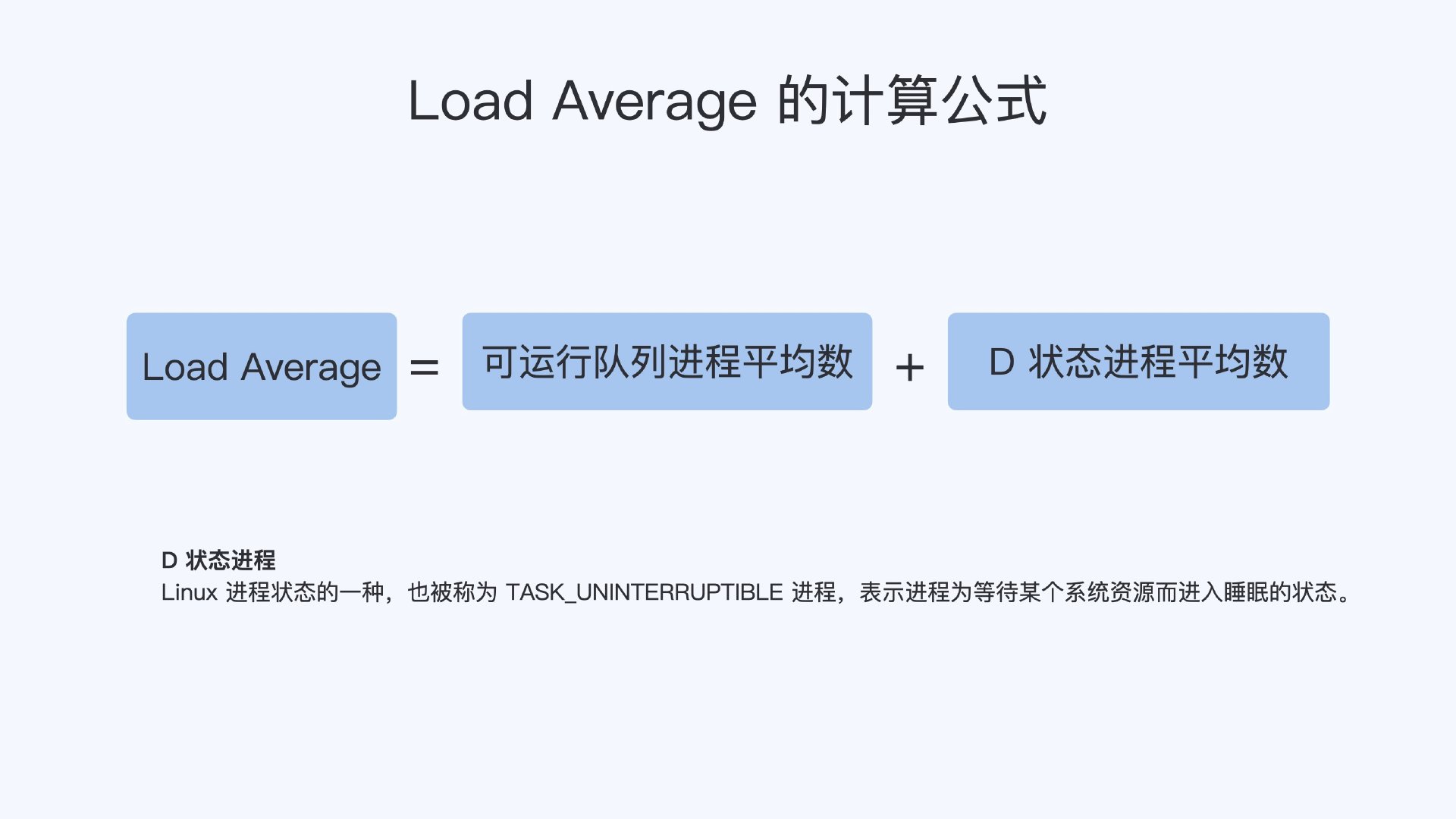 load average
