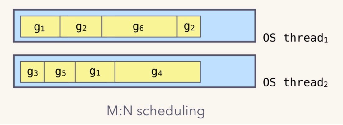 m:n模型